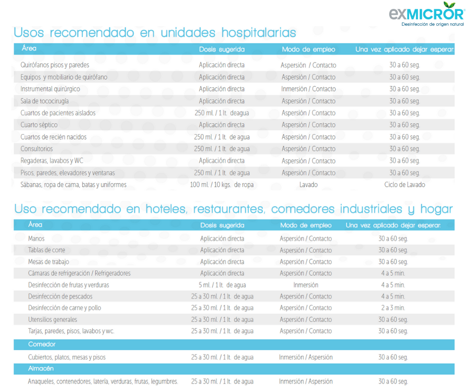 Exmicror® Desinfectante Natural Multi usos