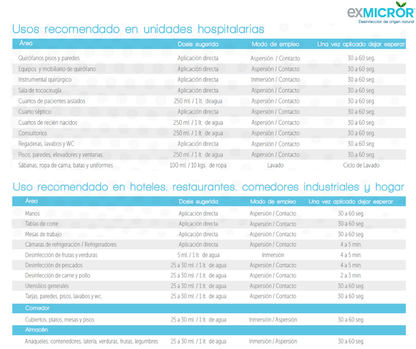 Exmicror®  Desinfectante Natural Multi usos